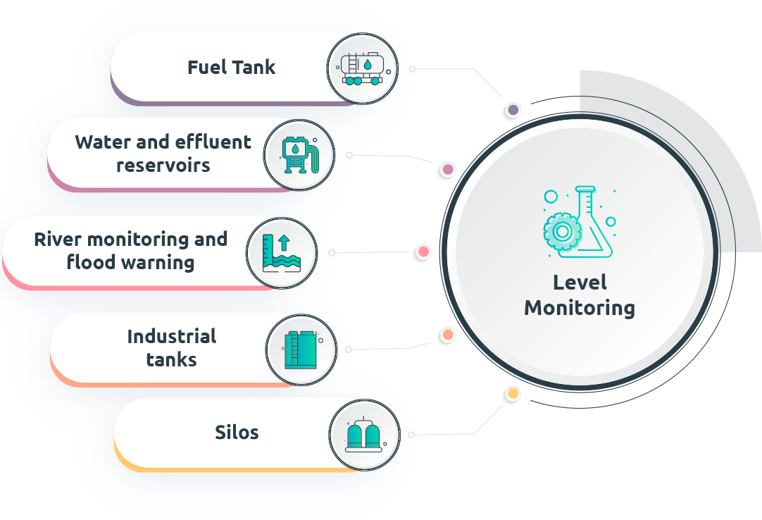 Imagem Level Monitoring